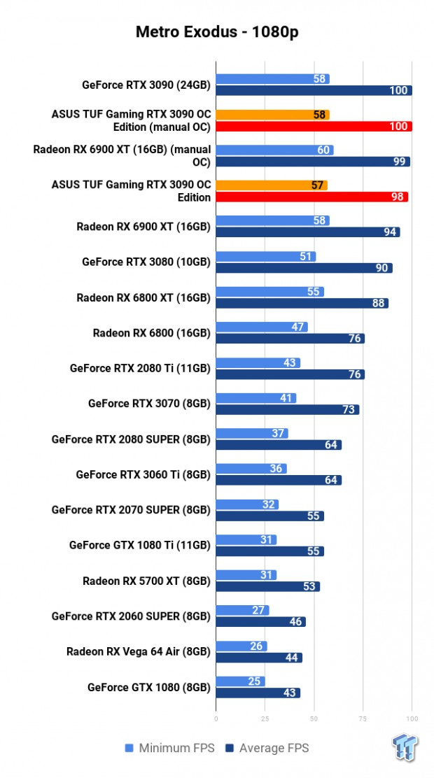 ASUS TUF Gaming GeForce RTX 3090 OC Edition Review 114 ASUS TUF Gaming GeForce RTX 3090 OC Edition Review 114