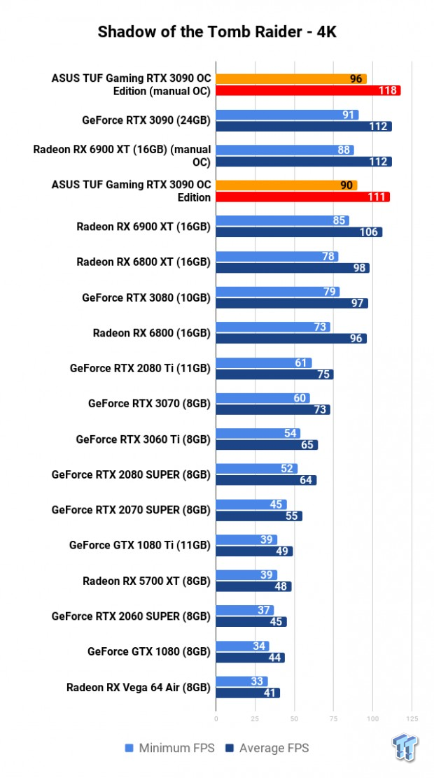 ASUS TUF Gaming GeForce RTX 3090 OC Edition Review 115 ASUS TUF Gaming GeForce RTX 3090 OC Edition Review 115