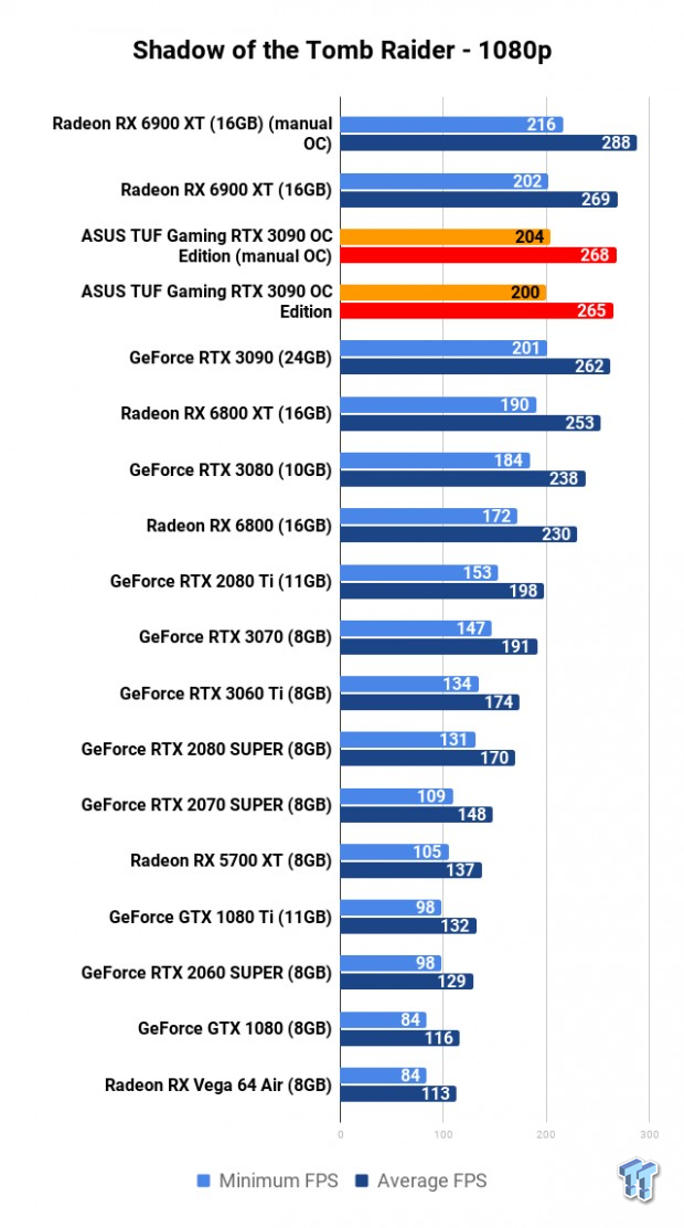 ASUS TUF Gaming GeForce RTX 3090 OC Edition Review 117 ASUS TUF Gaming GeForce RTX 3090 OC Edition Review 117