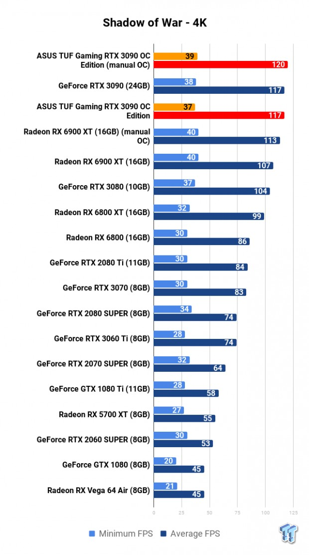 ASUS TUF Gaming GeForce RTX 3090 OC Edition Review 118 ASUS TUF Gaming GeForce RTX 3090 OC Edition Review 118