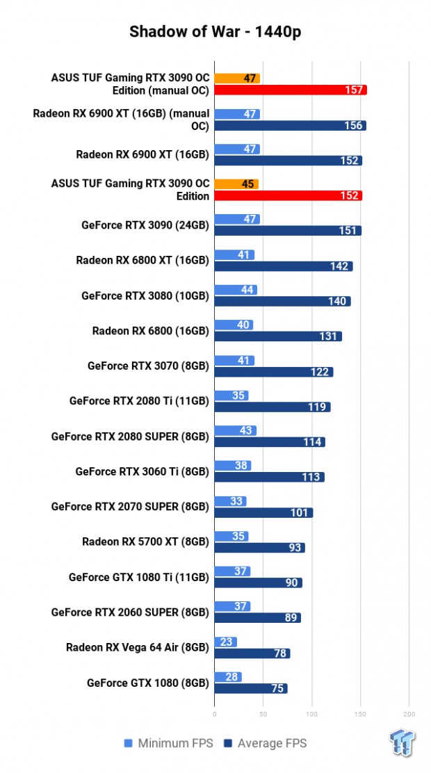 ASUS TUF Gaming GeForce RTX 3090 OC Edition Review 119 ASUS TUF Gaming GeForce RTX 3090 OC Edition Review 119
