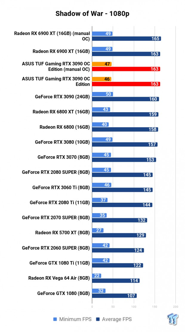 ASUS TUF Gaming GeForce RTX 3090 OC Edition Review 120 ASUS TUF Gaming GeForce RTX 3090 OC Edition Review 120