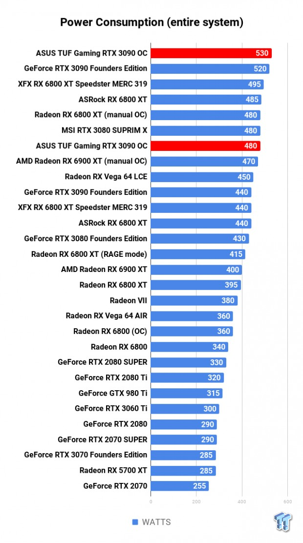 ASUS TUF Gaming GeForce RTX 3090 OC Edition Review 121 ASUS TUF Gaming GeForce RTX 3090 OC Edition Review 121