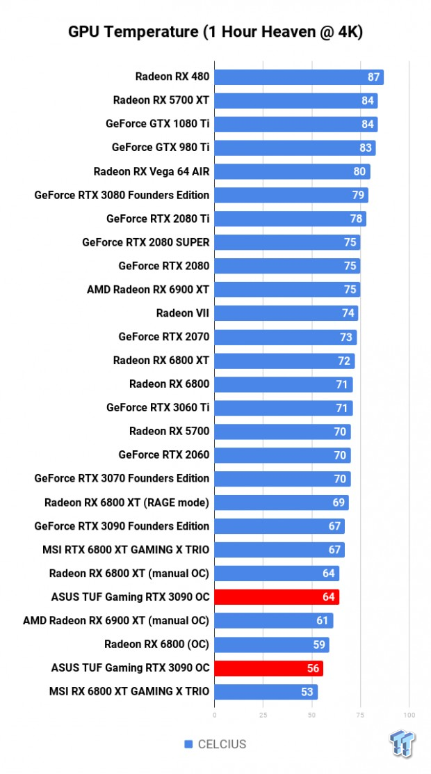 ASUS TUF Gaming GeForce RTX 3090 OC Edition Review 122 ASUS TUF Gaming GeForce RTX 3090 OC Edition Review 122