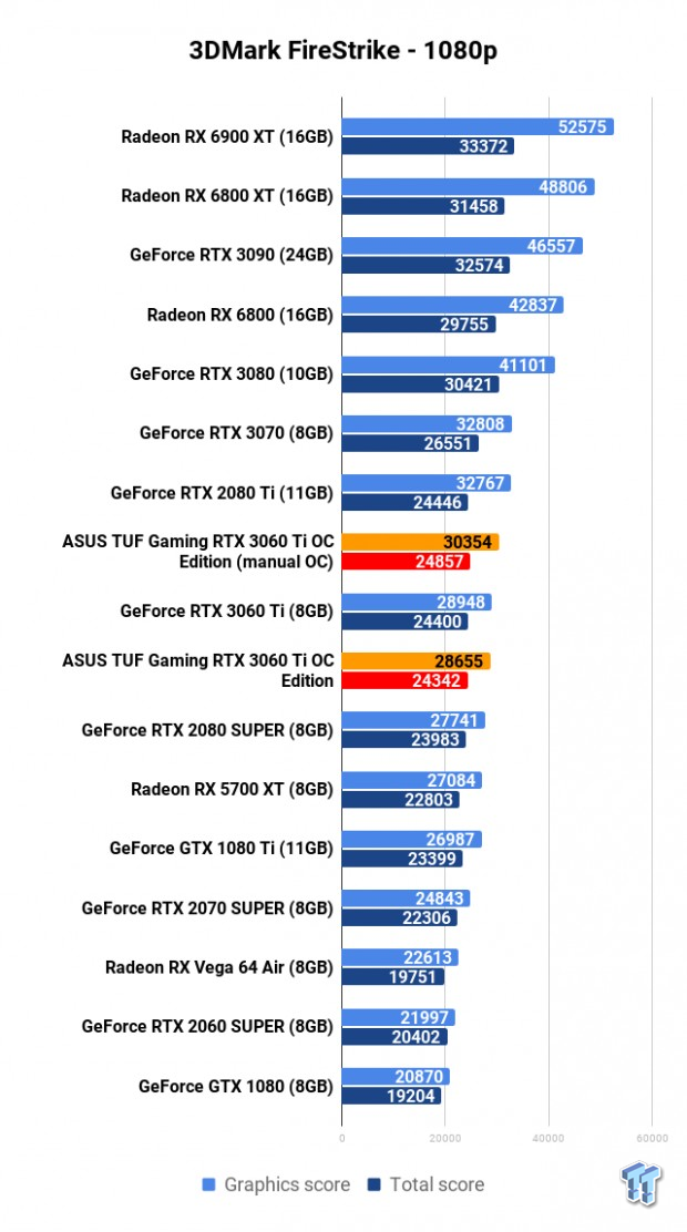 ASUS TUF Gaming GeForce RTX 3060 Ti OC Edition Review 101 ASUS TUF Gaming GeForce RTX 3060 Ti OC Edition Review 101