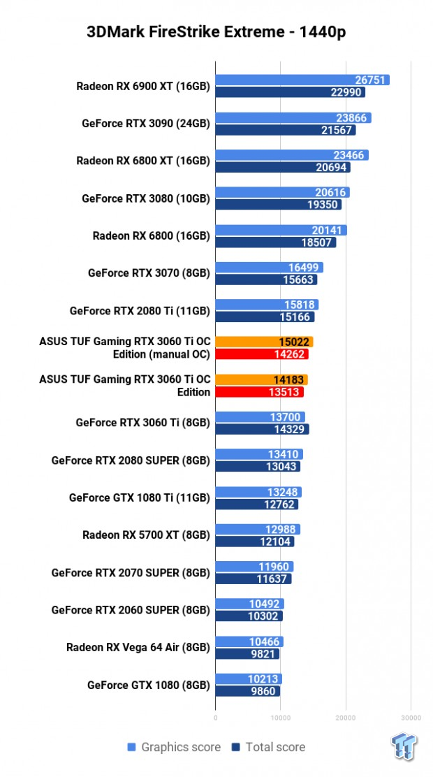 ASUS TUF Gaming GeForce RTX 3060 Ti OC Edition Review 102 ASUS TUF Gaming GeForce RTX 3060 Ti OC Edition Review 102