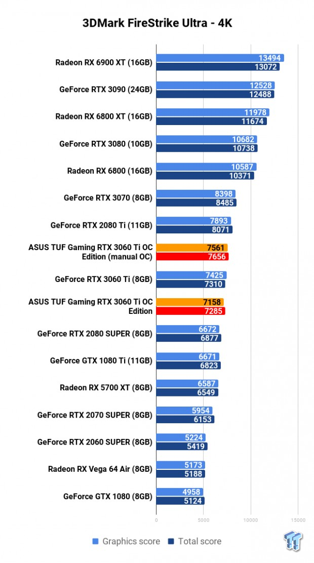 ASUS TUF Gaming GeForce RTX 3060 Ti OC Edition Review 103 ASUS TUF Gaming GeForce RTX 3060 Ti OC Edition Review 103
