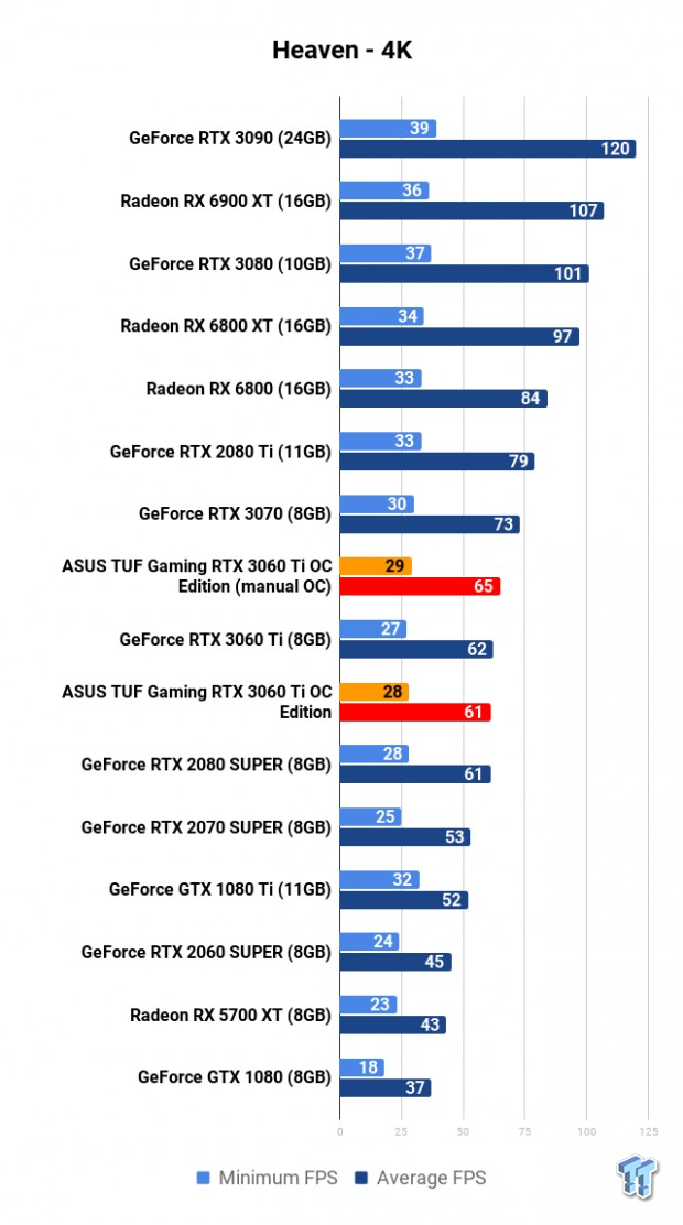ASUS TUF Gaming GeForce RTX 3060 Ti OC Edition Review 106 ASUS TUF Gaming GeForce RTX 3060 Ti OC Edition Review 106