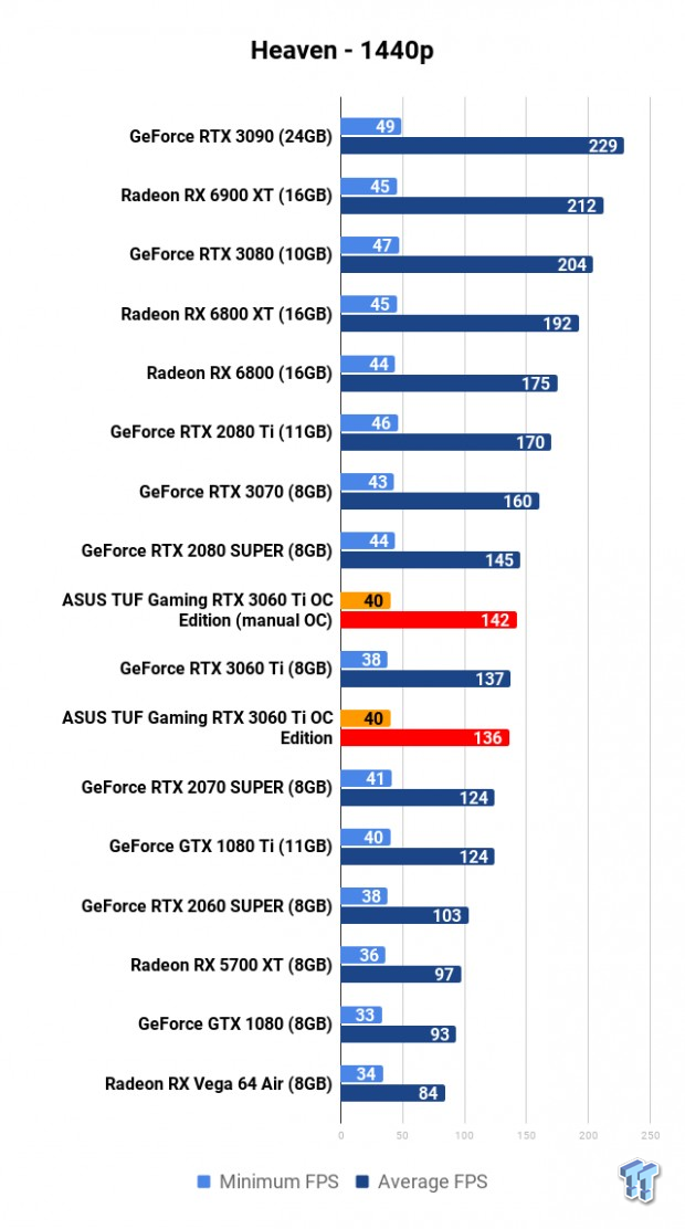ASUS TUF Gaming GeForce RTX 3060 Ti OC Edition Review 107 ASUS TUF Gaming GeForce RTX 3060 Ti OC Edition Review 107