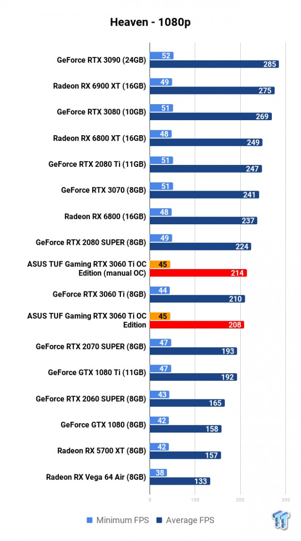 ASUS TUF Gaming GeForce RTX 3060 Ti OC Edition Review 108 ASUS TUF Gaming GeForce RTX 3060 Ti OC Edition Review 108