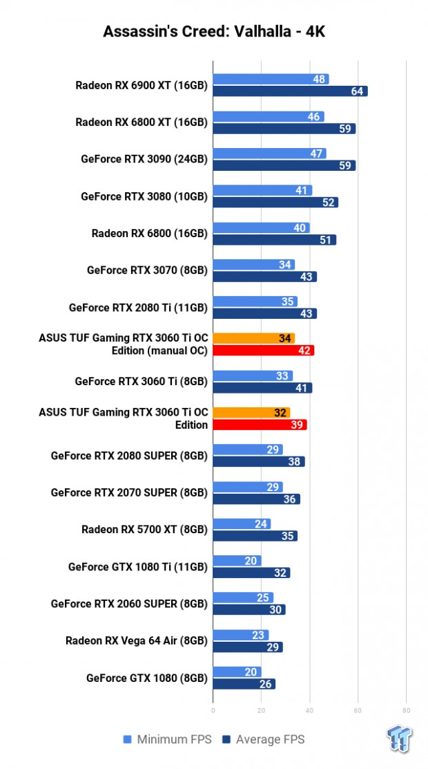 ASUS TUF Gaming GeForce RTX 3060 Ti OC Edition Review 109 ASUS TUF Gaming GeForce RTX 3060 Ti OC Edition Review 109