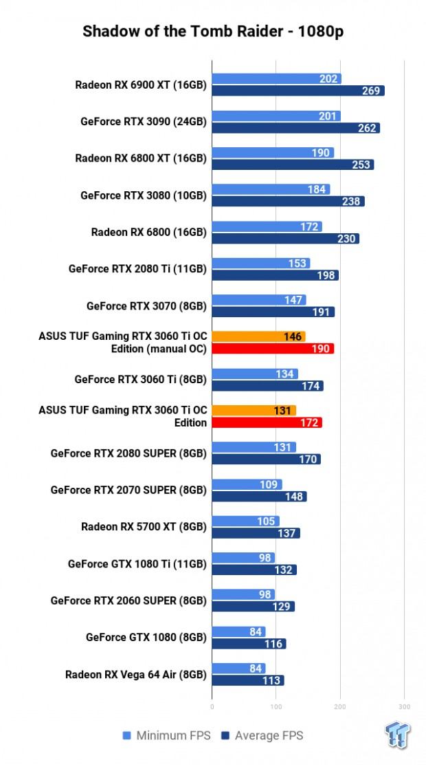 ASUS TUF Gaming GeForce RTX 3060 Ti OC Edition Review 117 ASUS TUF Gaming GeForce RTX 3060 Ti OC Edition Review 117