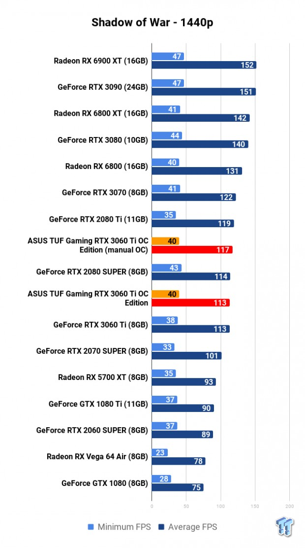 ASUS TUF Gaming GeForce RTX 3060 Ti OC Edition Review 119 ASUS TUF Gaming GeForce RTX 3060 Ti OC Edition Review 119