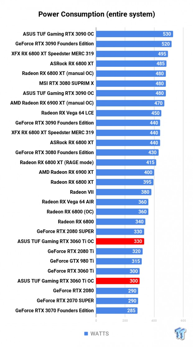 ASUS TUF Gaming GeForce RTX 3060 Ti OC Edition Review 121 ASUS TUF Gaming GeForce RTX 3060 Ti OC Edition Review 121