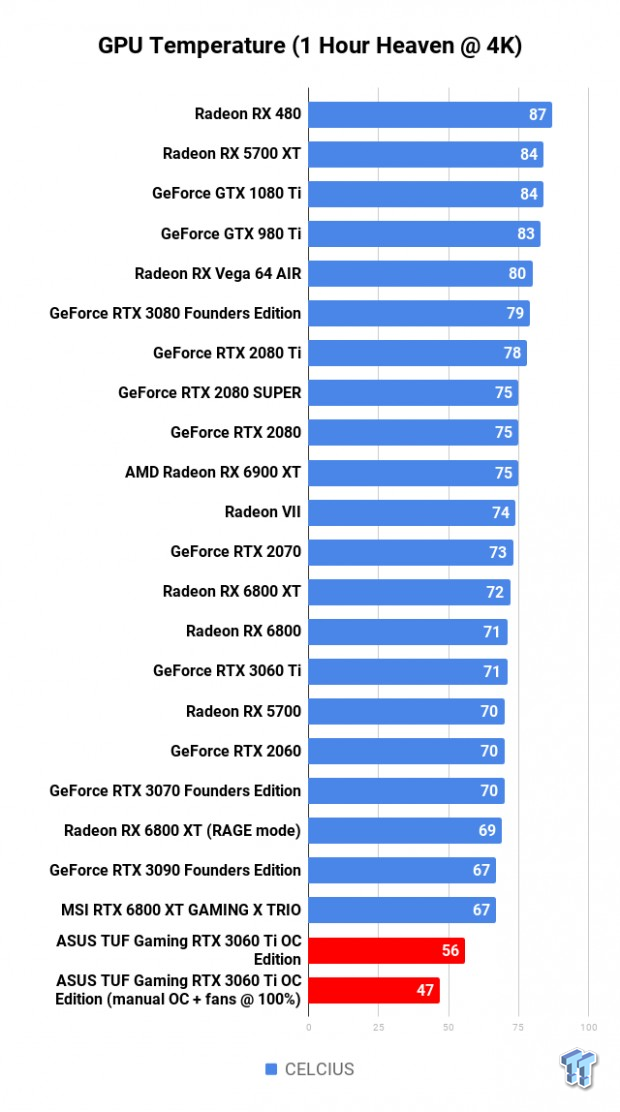 ASUS TUF Gaming GeForce RTX 3060 Ti OC Edition Review 122 ASUS TUF Gaming GeForce RTX 3060 Ti OC Edition Review 122