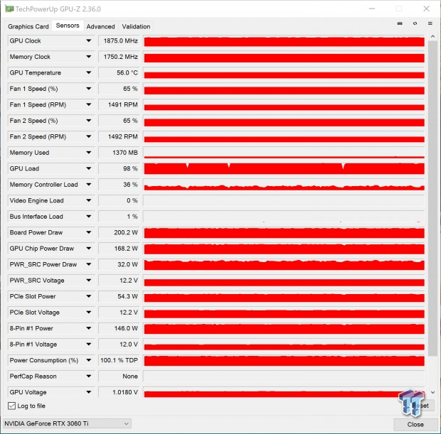 ASUS TUF Gaming GeForce RTX 3060 Ti OC Edition Review 801 ASUS TUF Gaming GeForce RTX 3060 Ti OC Edition Review 801
