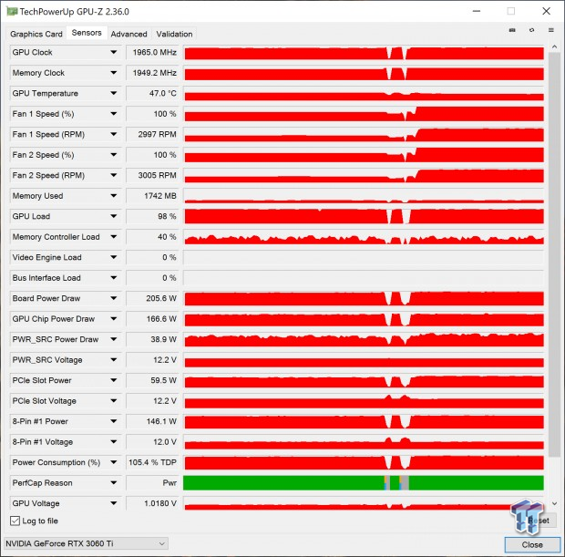 ASUS TUF Gaming GeForce RTX 3060 Ti OC Edition Review 802 ASUS TUF Gaming GeForce RTX 3060 Ti OC Edition Review 802