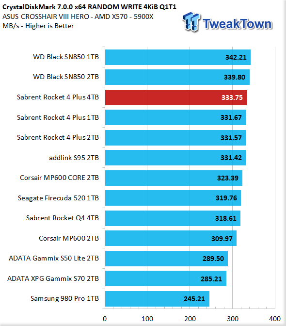 TweakTown Enlarged Image