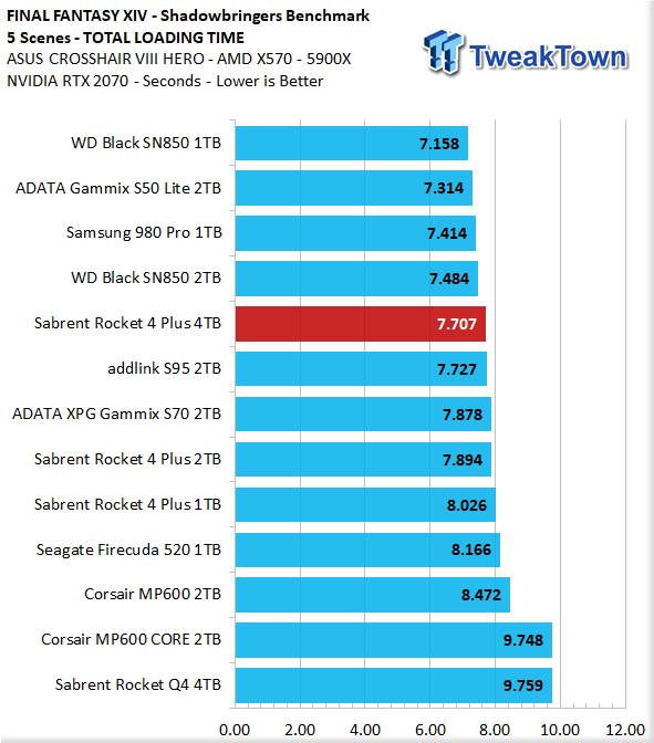 TweakTown Enlarged Image