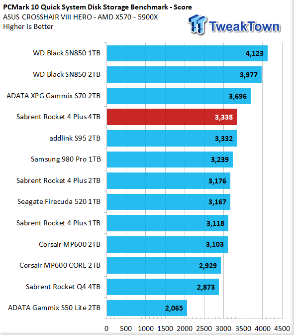 TweakTown Enlarged Image