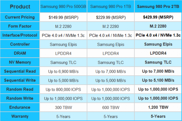 Samsung 980 Pro review