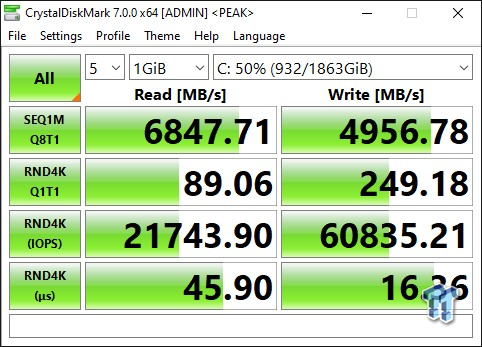 Samsung 980 PRO 2TB NVMe SSD Review - Legit Reviews