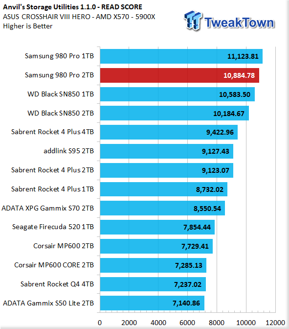 Samsung 980 Pro review