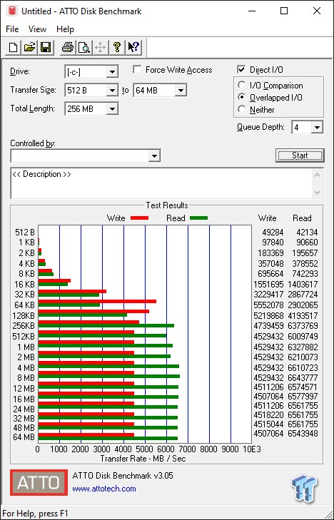 Samsung 980 Pro 2TB M.2 SSD Review