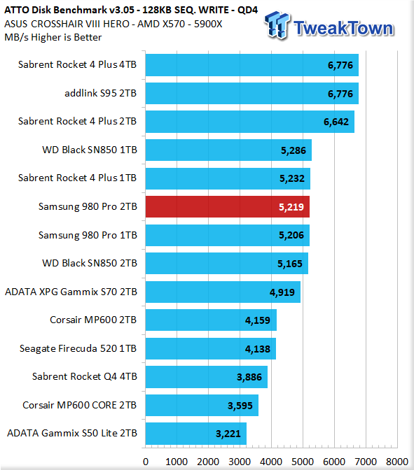 Samsung 980 PRO SSD Review - Camera Jabber