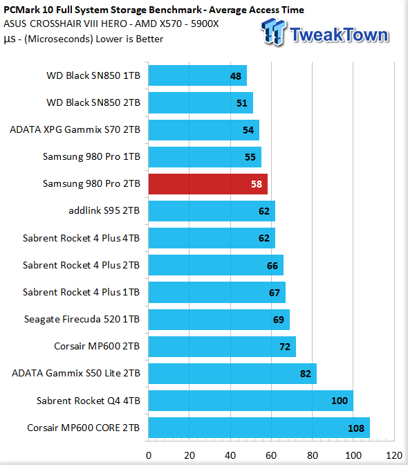 Samsung 980 PRO SSD Review - Camera Jabber