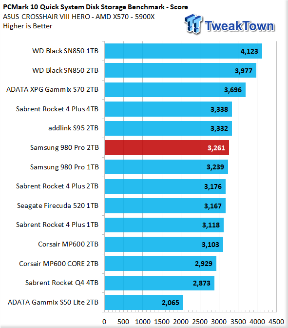 Samsung 980 Pro PCIe 4.0 SSD Rumored to Launch Within Two Months