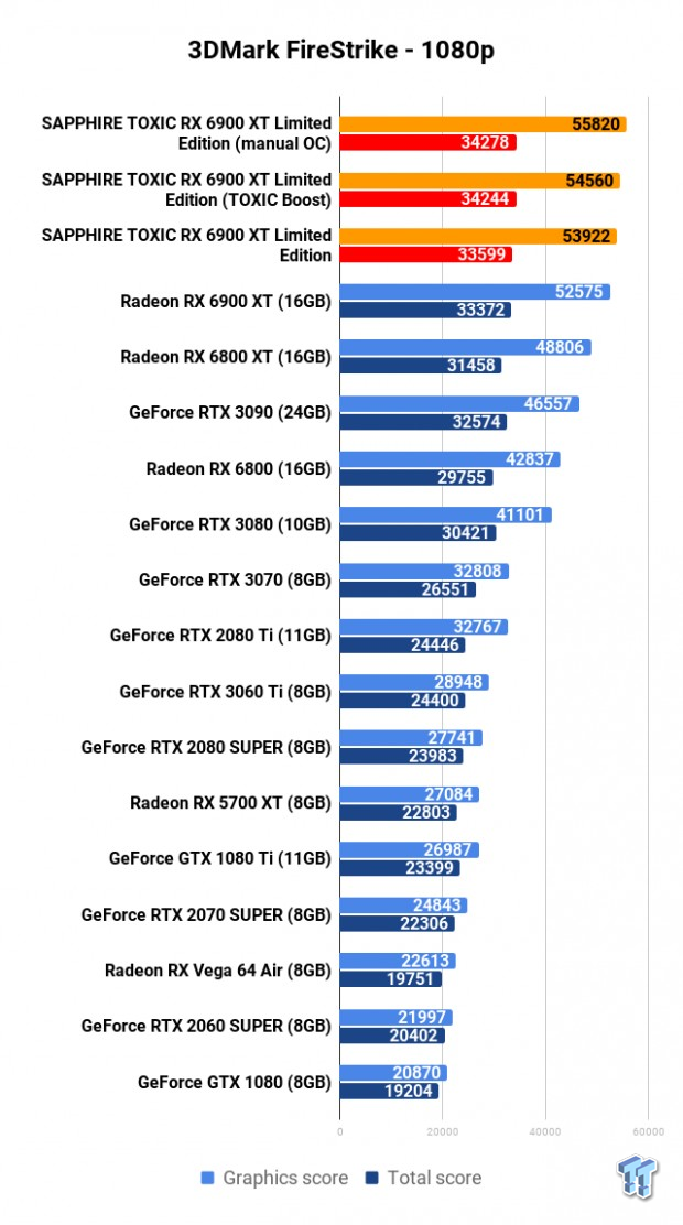 SAPPHIRE TOXIC Radeon RX 6900 XT Limited Edition Review 101 SAPPHIRE TOXIC Radeon RX 6900 XT Limited Edition Review 101