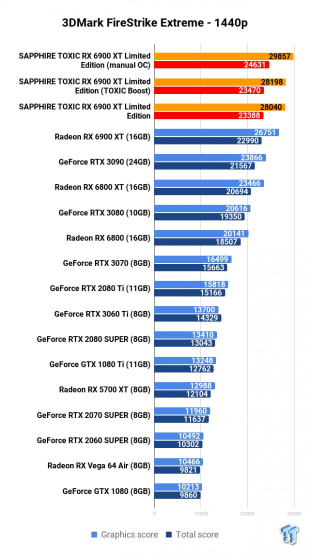SAPPHIRE TOXIC Radeon RX 6900 XT Limited Edition Review 102 SAPPHIRE TOXIC Radeon RX 6900 XT Limited Edition Review 102