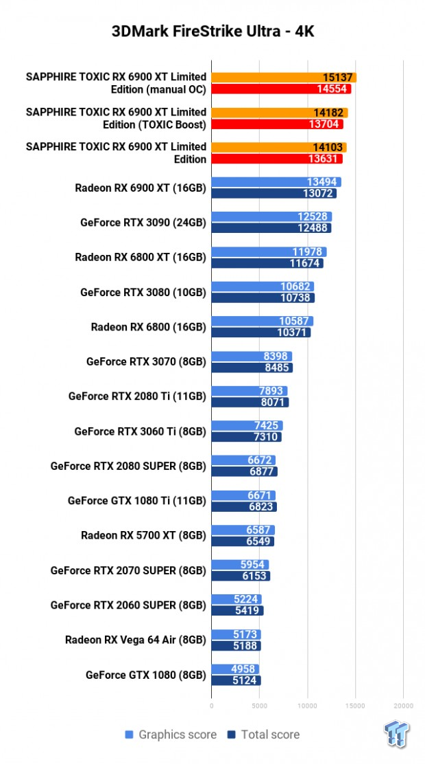 SAPPHIRE TOXIC Radeon RX 6900 XT Limited Edition Review 103 SAPPHIRE TOXIC Radeon RX 6900 XT Limited Edition Review 103