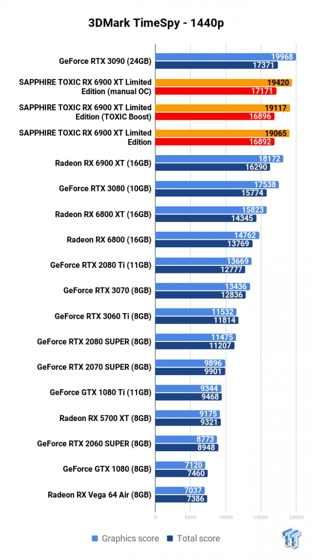 SAPPHIRE TOXIC Radeon RX 6900 XT Limited Edition Review 104 SAPPHIRE TOXIC Radeon RX 6900 XT Limited Edition Review 104