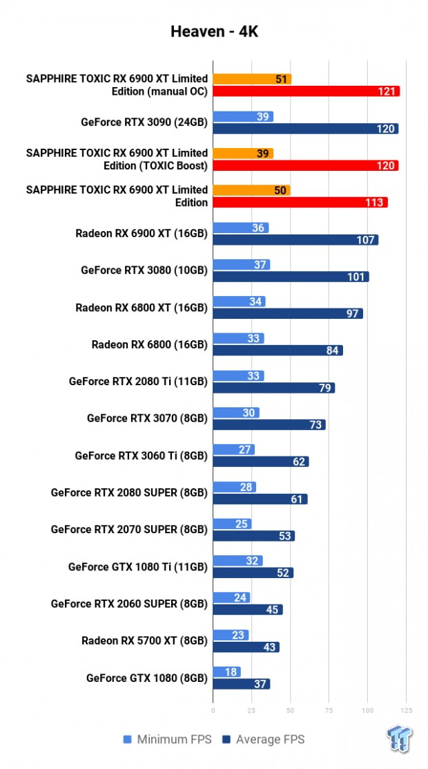 SAPPHIRE TOXIC Radeon RX 6900 XT Limited Edition Review 106 SAPPHIRE TOXIC Radeon RX 6900 XT Limited Edition Review 106