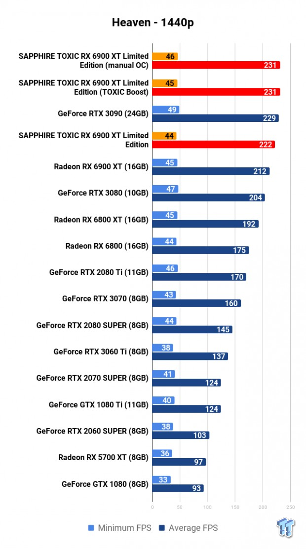 SAPPHIRE TOXIC Radeon RX 6900 XT Limited Edition Review 107 SAPPHIRE TOXIC Radeon RX 6900 XT Limited Edition Review 107