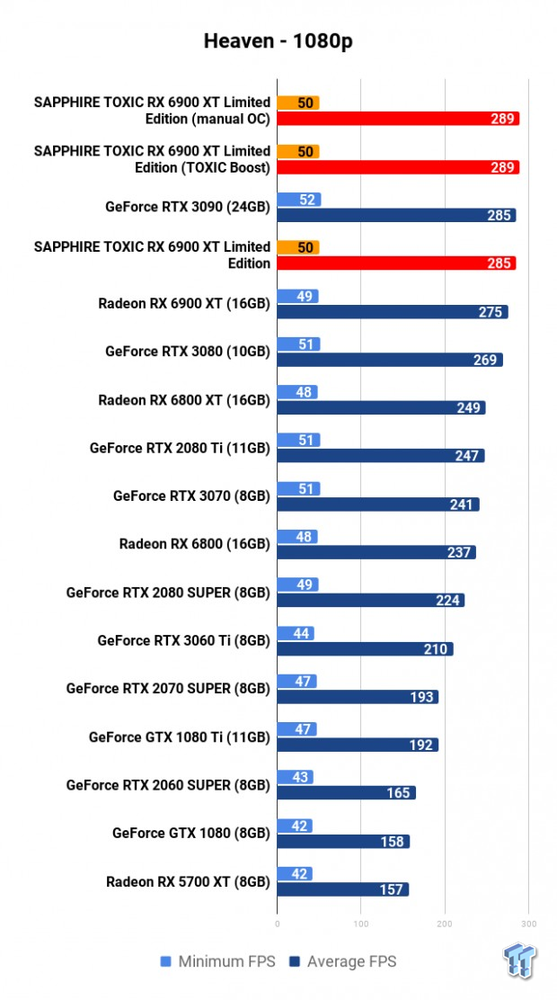 SAPPHIRE TOXIC Radeon RX 6900 XT Limited Edition Review 108 SAPPHIRE TOXIC Radeon RX 6900 XT Limited Edition Review 108