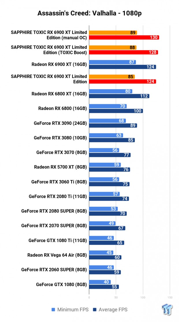 SAPPHIRE TOXIC Radeon RX 6900 XT Limited Edition Review 111 SAPPHIRE TOXIC Radeon RX 6900 XT Limited Edition Review 111