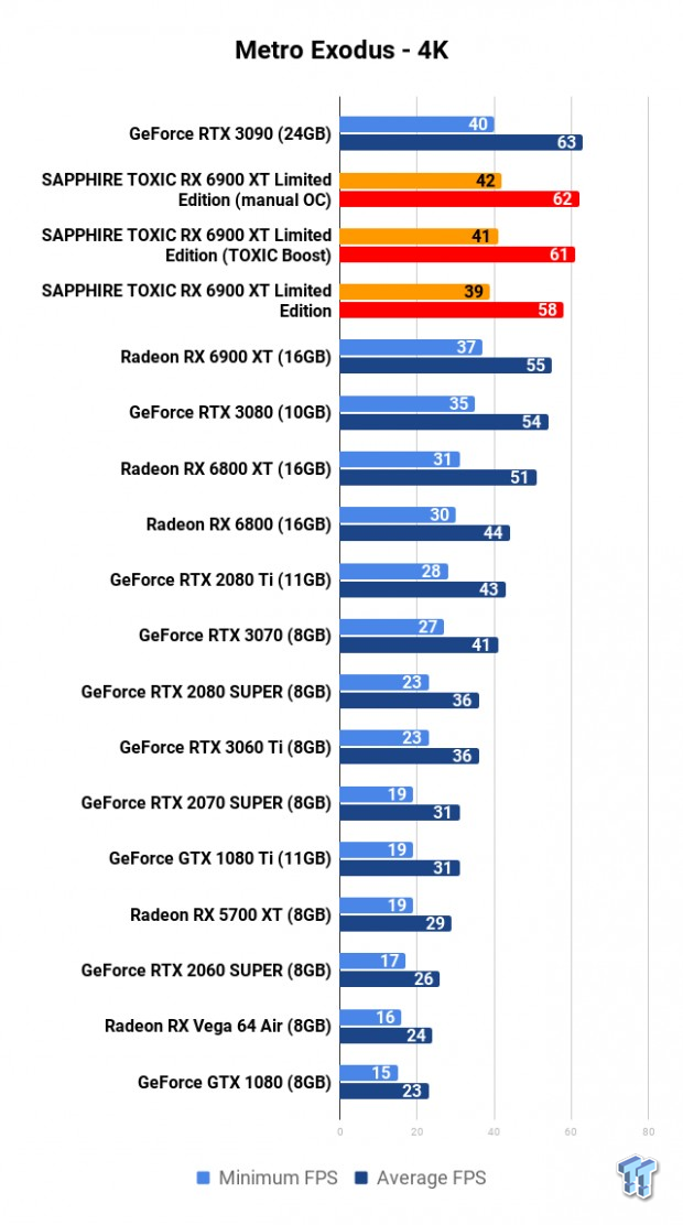 SAPPHIRE TOXIC Radeon RX 6900 XT Limited Edition Review 112 SAPPHIRE TOXIC Radeon RX 6900 XT Limited Edition Review 112