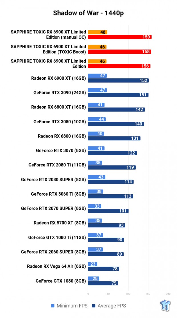SAPPHIRE TOXIC Radeon RX 6900 XT Limited Edition Review 119 SAPPHIRE TOXIC Radeon RX 6900 XT Limited Edition Review 119