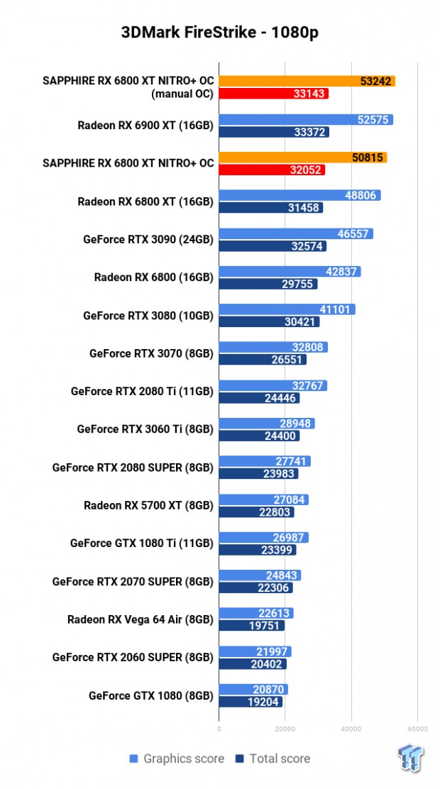 SAPPHIRE NITRO+ Radeon RX 6800 XT Review 101 SAPPHIRE NITRO+ Radeon RX 6800 XT Review 101