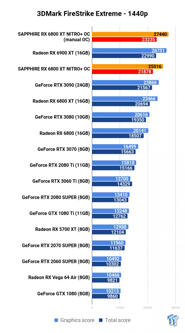 SAPPHIRE NITRO+ Radeon RX 6800 XT Review 102 SAPPHIRE NITRO+ Radeon RX 6800 XT Review 102
