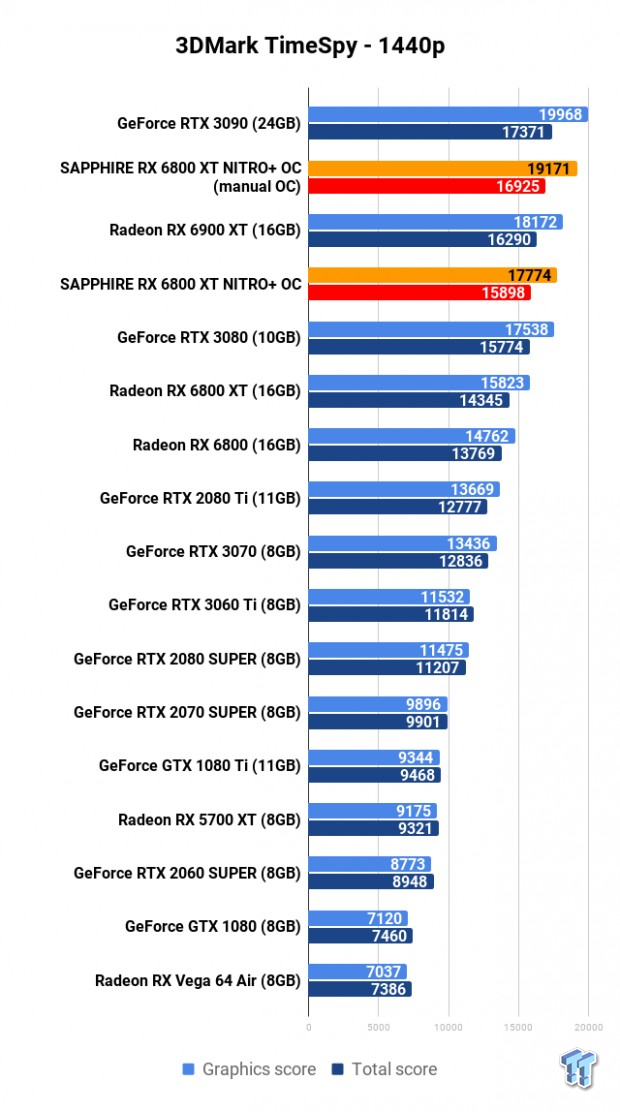 SAPPHIRE NITRO+ Radeon RX 6800 XT Review 104 SAPPHIRE NITRO+ Radeon RX 6800 XT Review 104