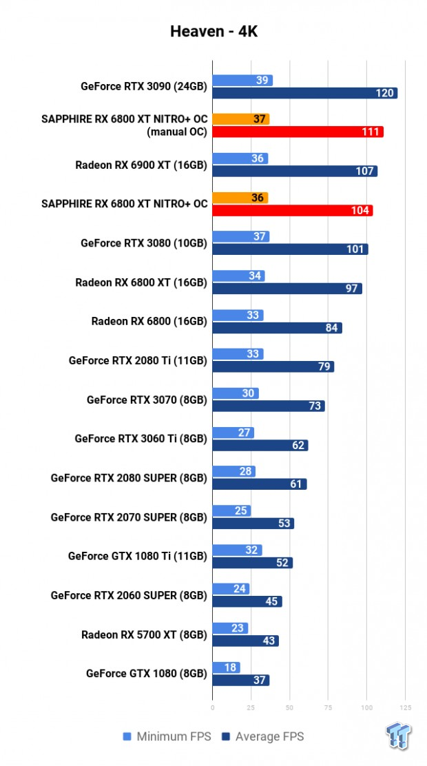 SAPPHIRE NITRO+ Radeon RX 6800 XT Review 106 SAPPHIRE NITRO+ Radeon RX 6800 XT Review 106