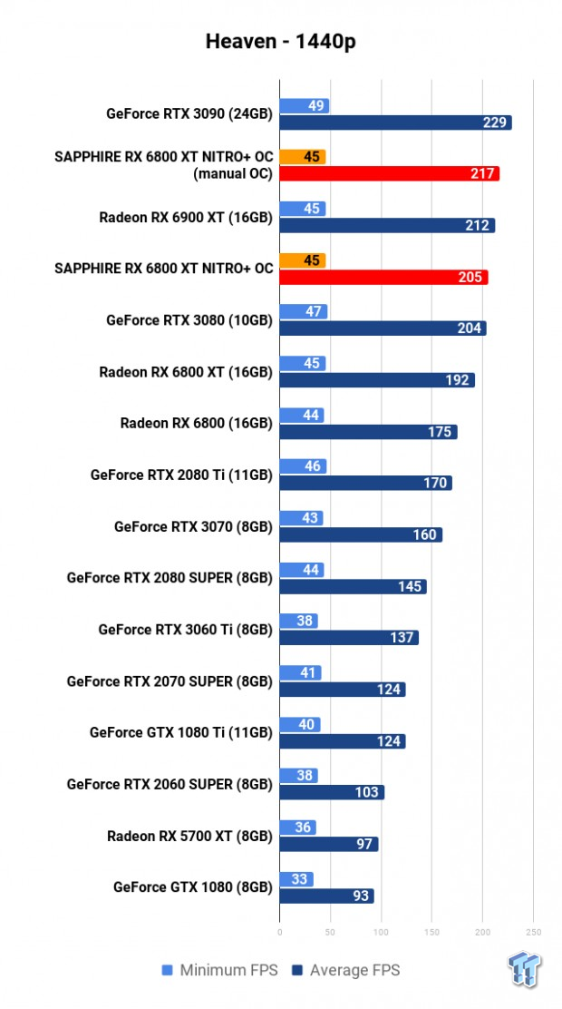 SAPPHIRE NITRO+ Radeon RX 6800 XT Review 107 SAPPHIRE NITRO+ Radeon RX 6800 XT Review 107