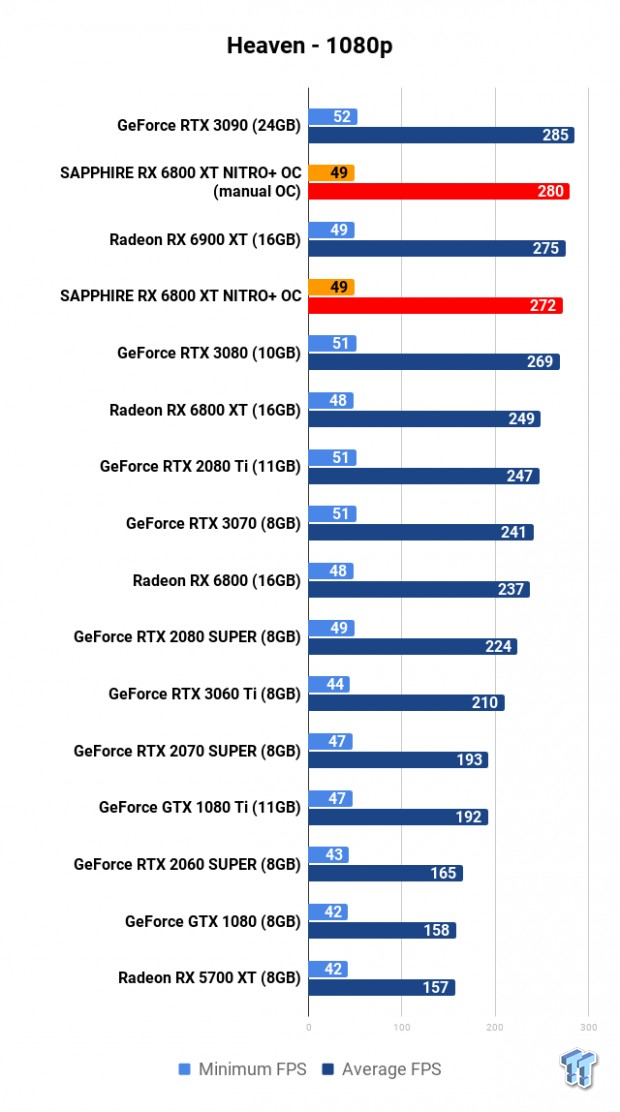 SAPPHIRE NITRO+ Radeon RX 6800 XT Review 108 SAPPHIRE NITRO+ Radeon RX 6800 XT Review 108