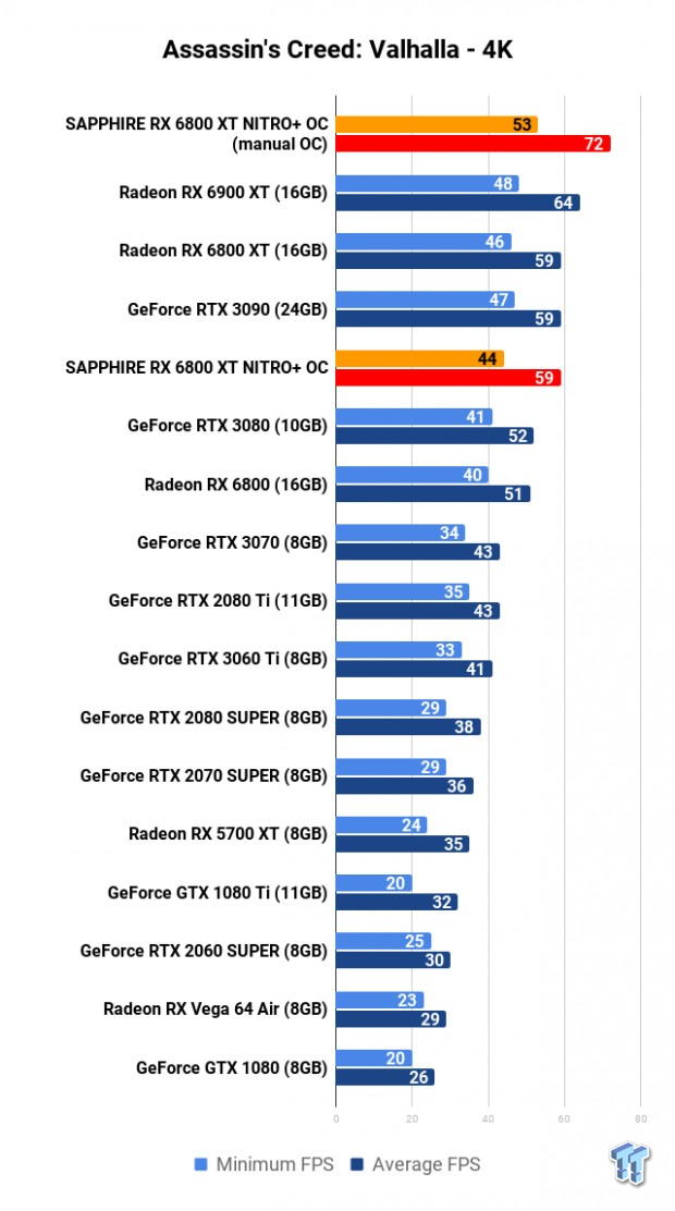 SAPPHIRE NITRO+ Radeon RX 6800 XT Review 109 SAPPHIRE NITRO+ Radeon RX 6800 XT Review 109