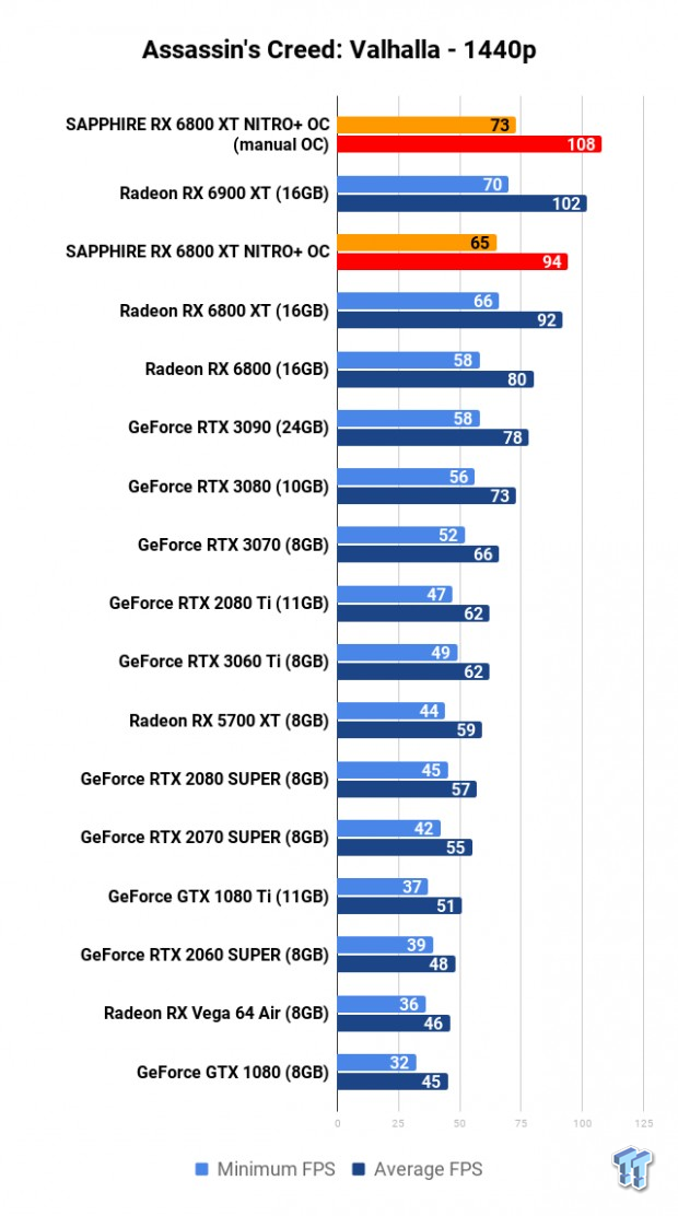 SAPPHIRE NITRO+ Radeon RX 6800 XT Review 110 SAPPHIRE NITRO+ Radeon RX 6800 XT Review 110