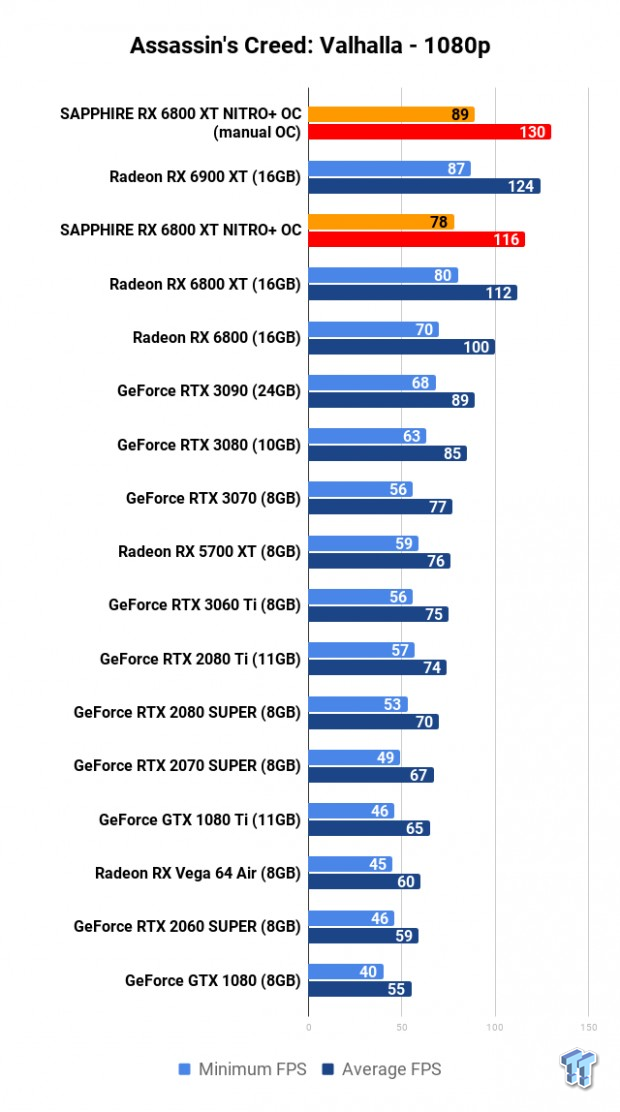SAPPHIRE NITRO+ Radeon RX 6800 XT Review 111 SAPPHIRE NITRO+ Radeon RX 6800 XT Review 111